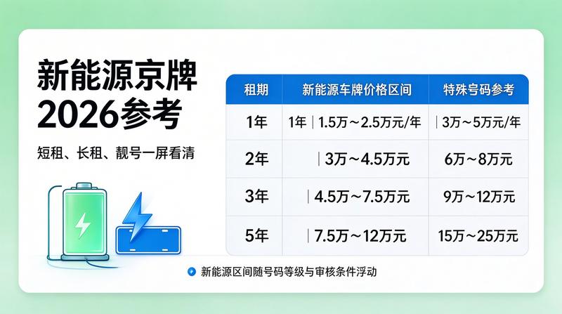 新能源租赁市场趋势